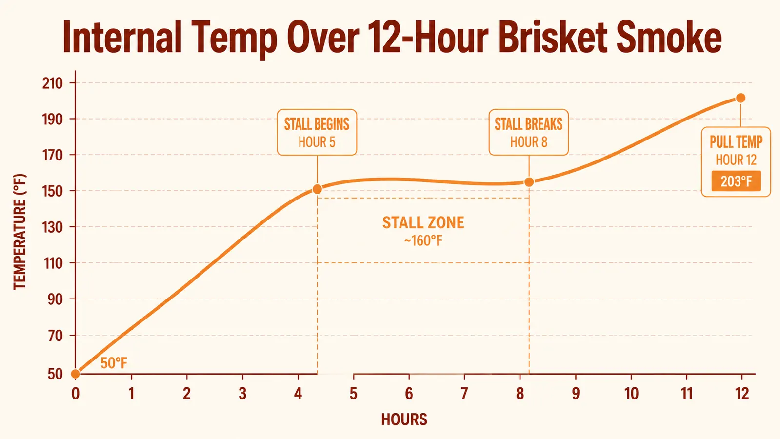 Side-by-side temperature readings showing Govee probe versus a reference thermometer in boiling water, both reading near 212 degrees